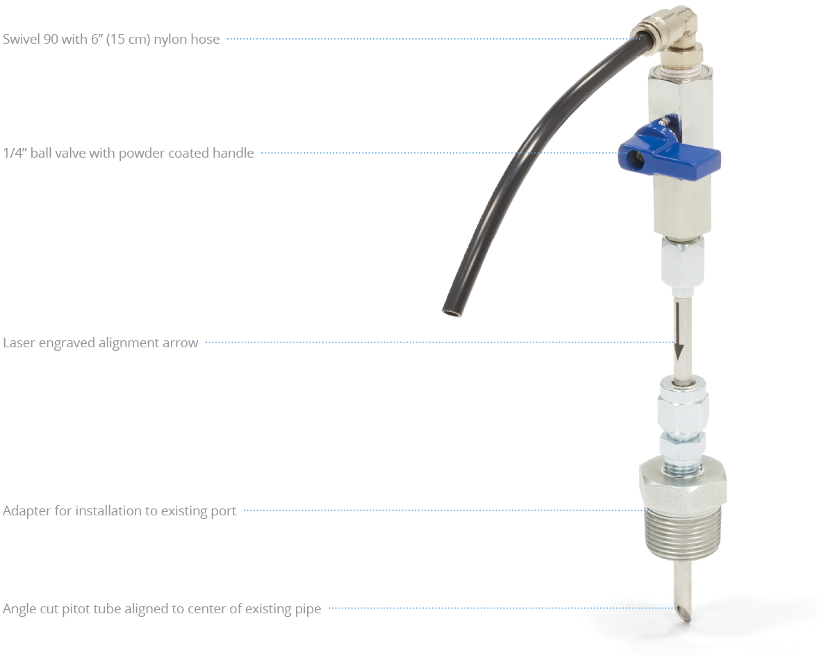 Integrated Sample Port Fittings Specifications