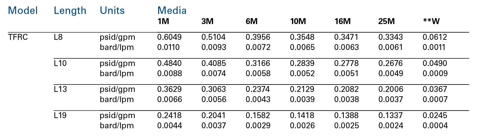 TFRC K Factors